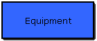 Equipment